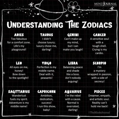 Understanding The Zodiacs - Zodiac Memes Quotes