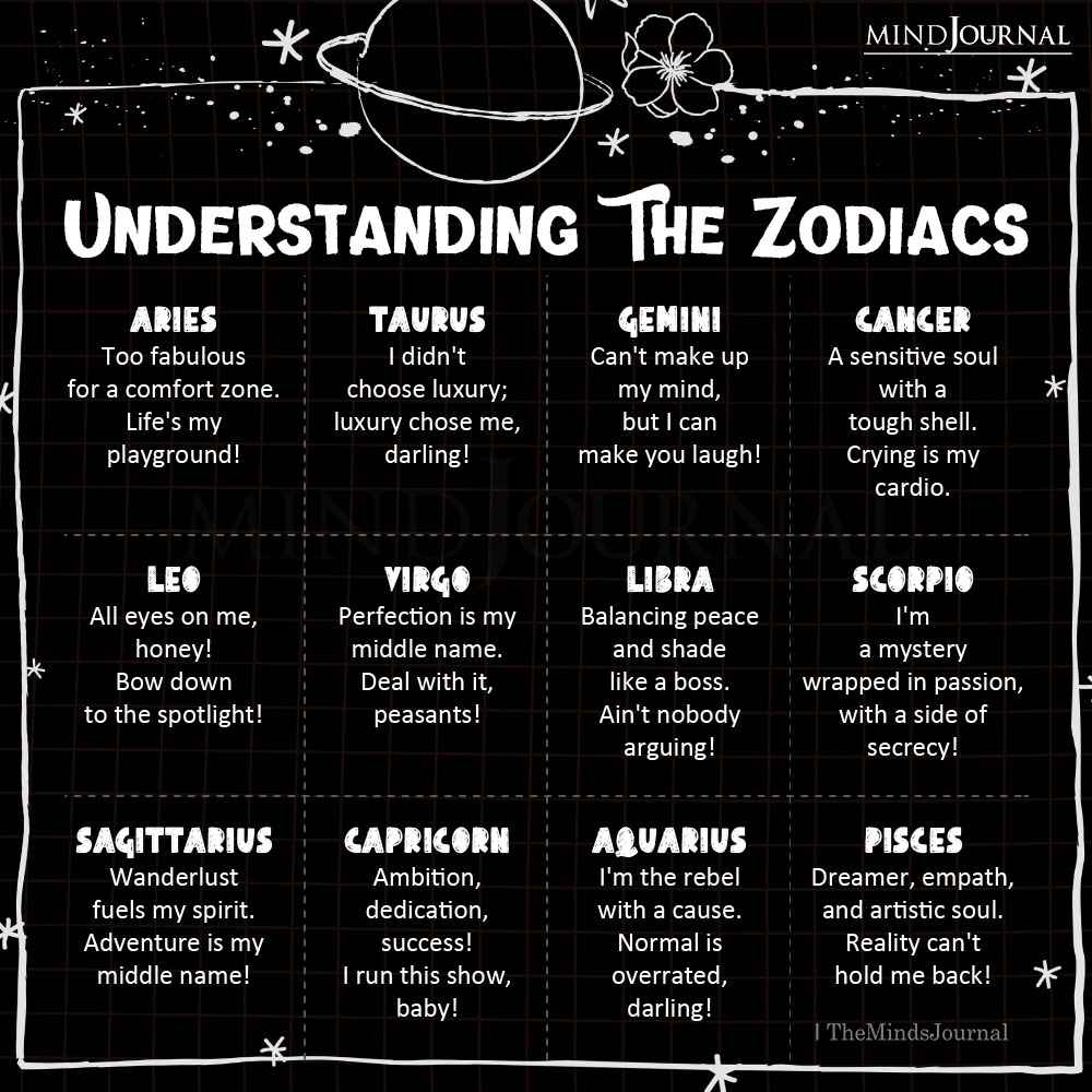 Understanding The Zodiacs