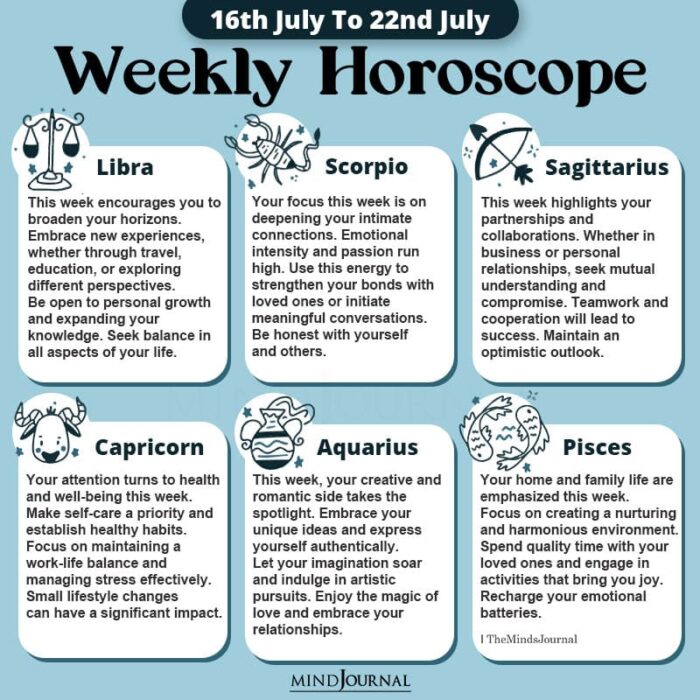 Weekly Horoscope 16th July To 22nd July 2023 part two
