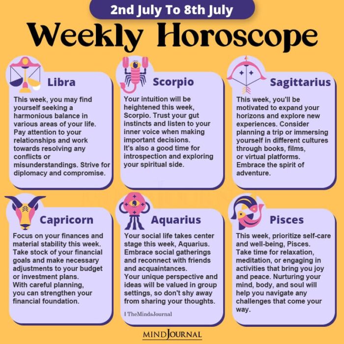 Weekly Horoscope 2nd July to 8th July 2023 part two