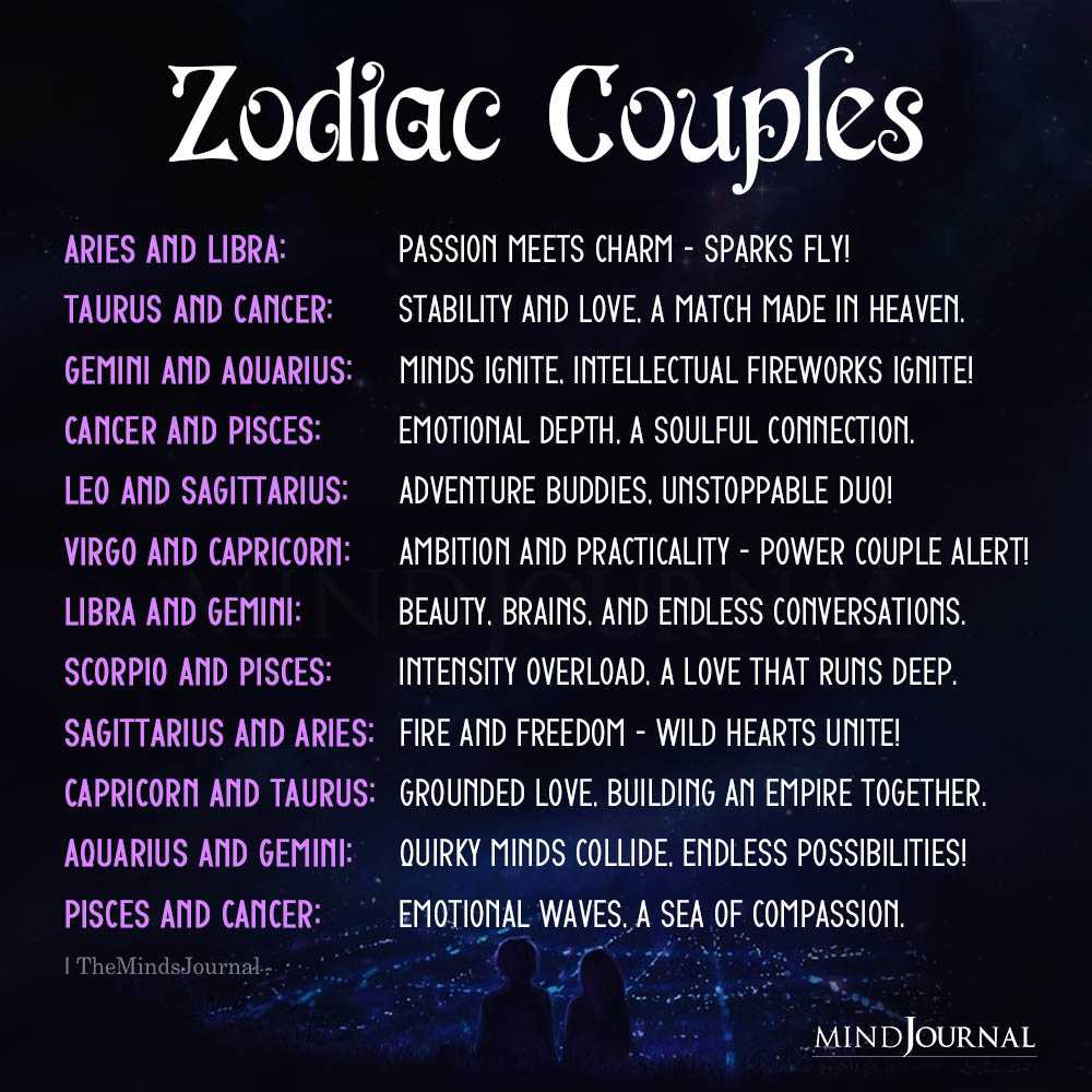 Zodiac Couples - Zodiac Memes - The Minds Journal