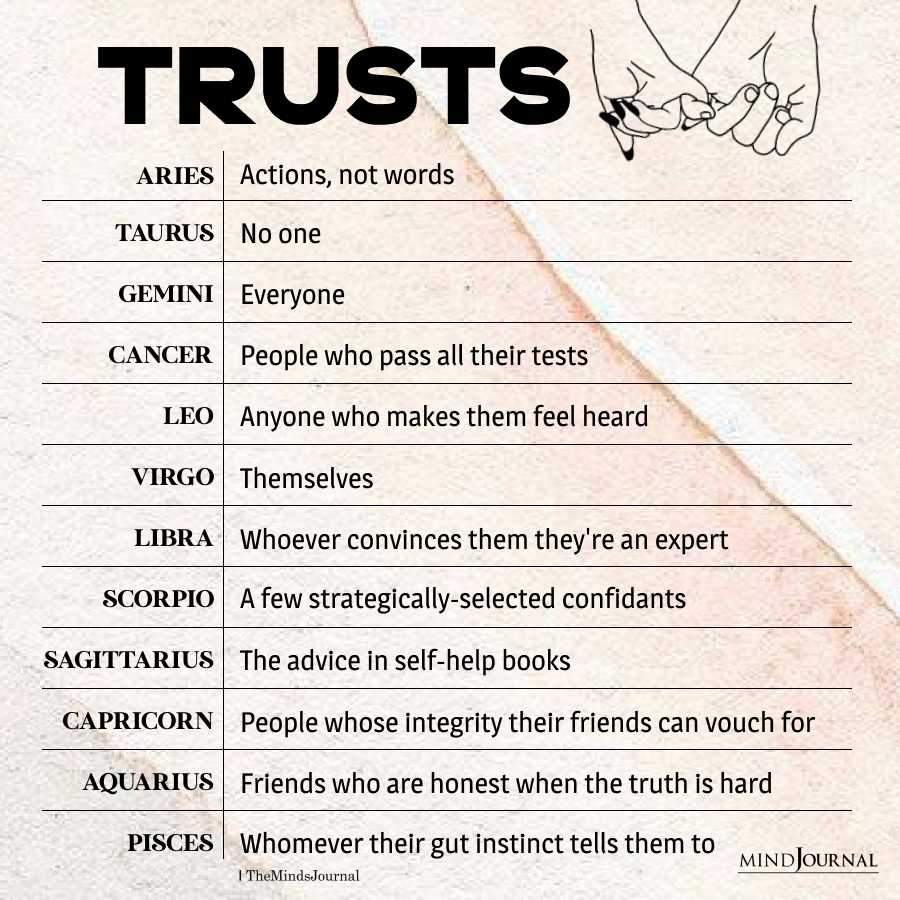 Zodiac Signs And Trust Dynamics