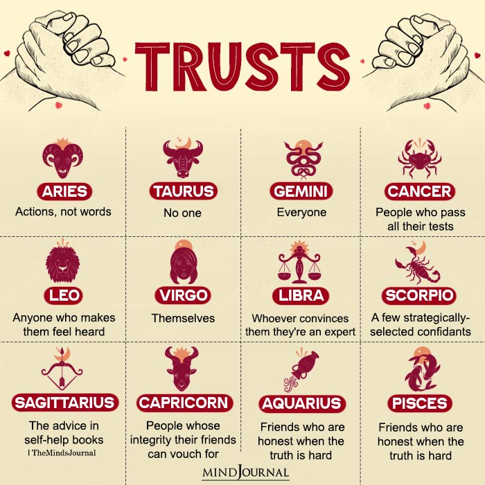 Zodiac Signs And Trust Dynamics