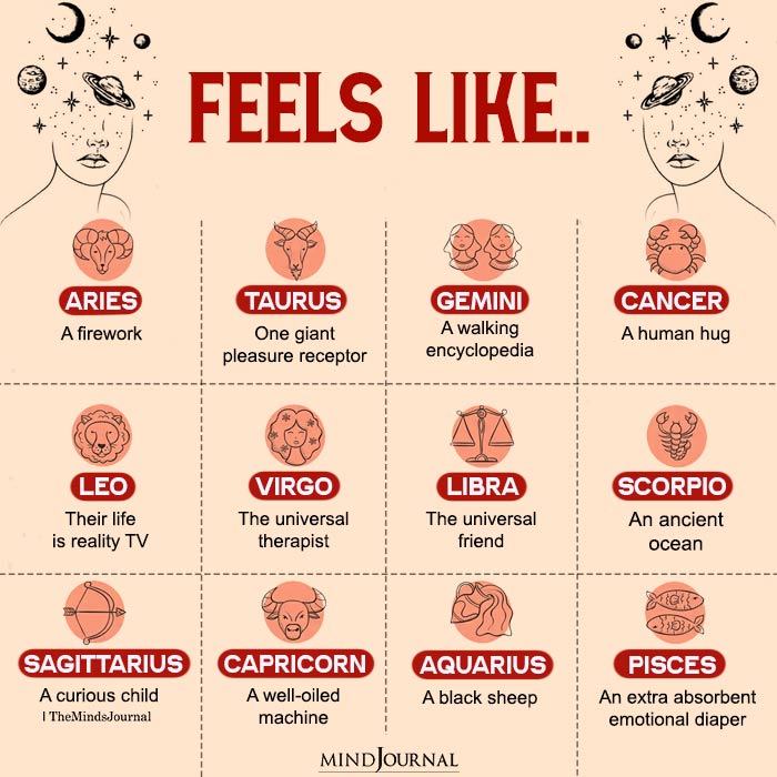 How Each Zodiac Sign Feels Like