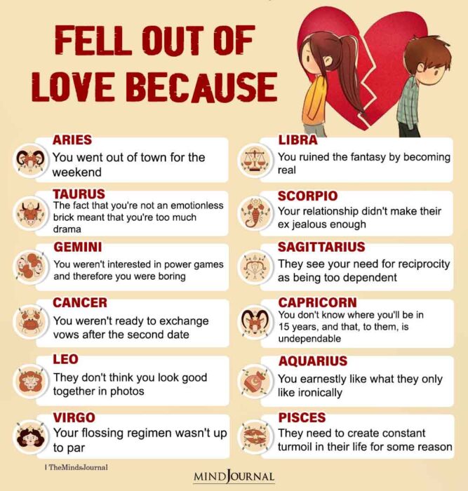 The Zodiac Signs Fell Out Of Love Because - Zodiac Memes