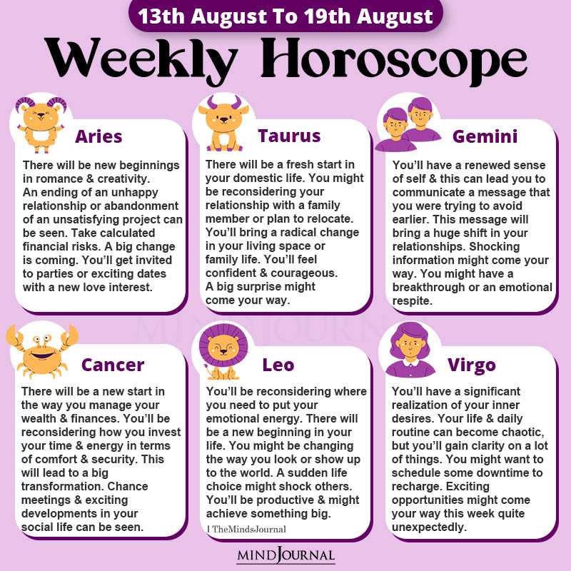 Weekly Horoscope 13th to 19th August 2023 part one