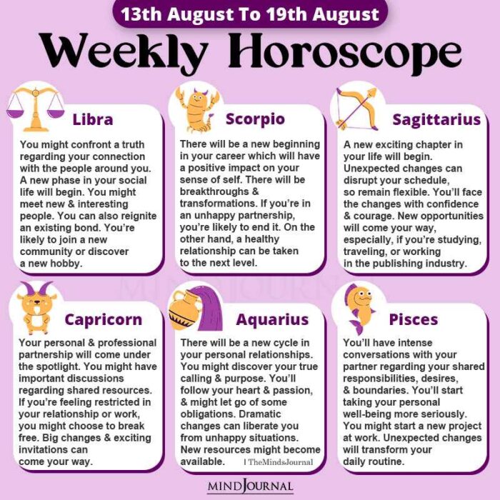 Weekly Horoscope 13th to 19th August 2023 part two