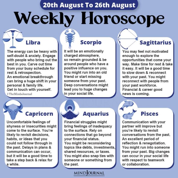 Weekly Horoscope 20th to 26th August 2023 part two