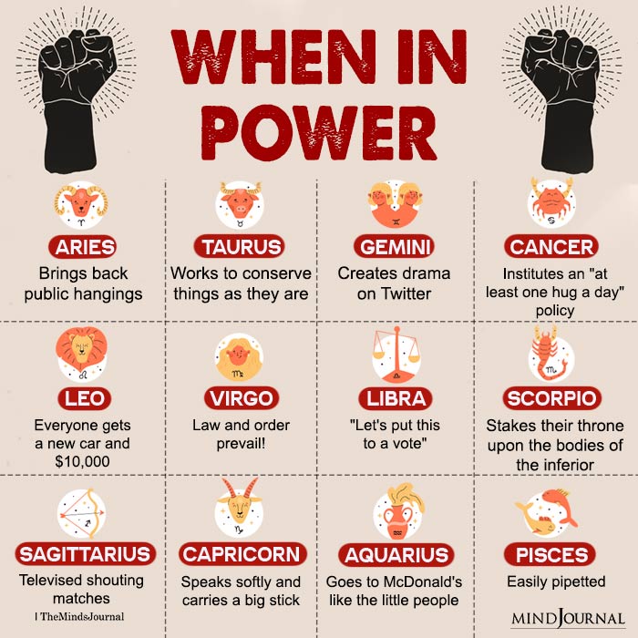 Zodiac Signs When In Power