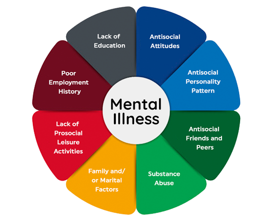 factors affecting mental health