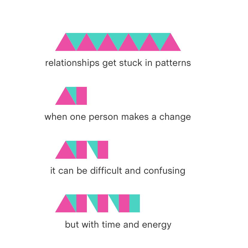 What Are Relationship Patterns