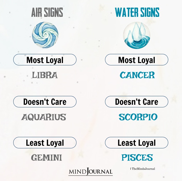 Loyalty And Air And Water Zodiac Signs