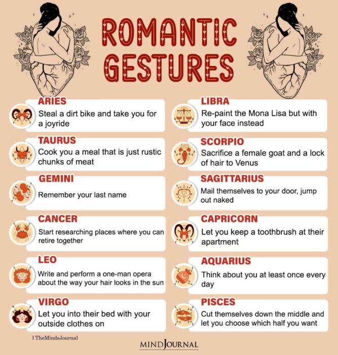 Romantic Gestures Of The Zodiac Signs - Zodiac Memes