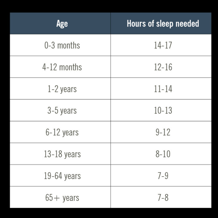Is Your Child Suffering From Childhood Insomnia? Exploring The Causes And Treatment