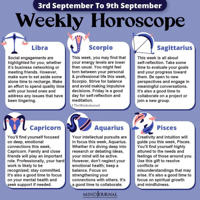 Weekly Horoscope 3rd September To 9th September 2023 part two