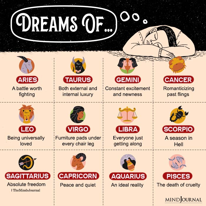 Weird Dreams Of Each Zodiac Signs - Zodiac Memes