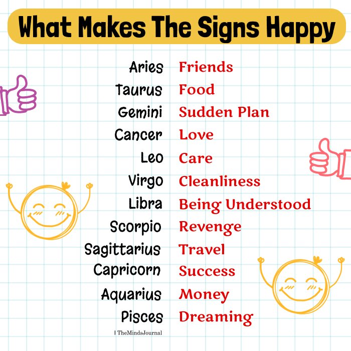 What Makes Each Zodiac Sign Happy