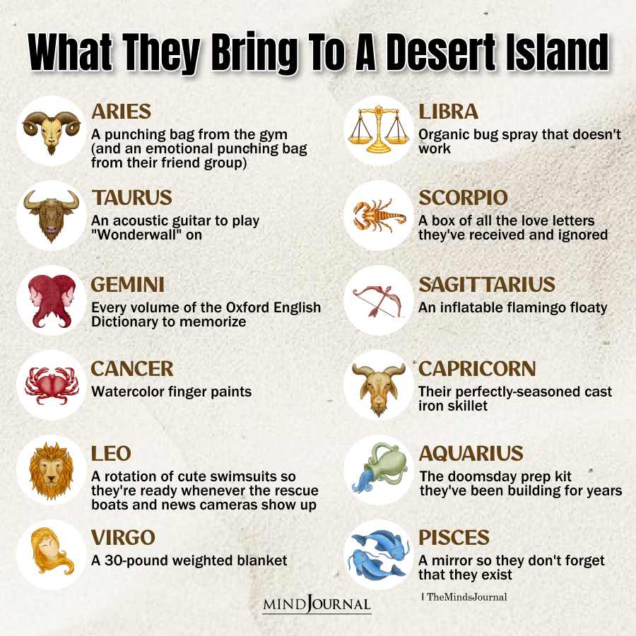 What The Zodiac Signs Bring To A Desert Island