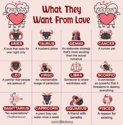 What The Zodiac Signs Want From Love - Zodiac Memes