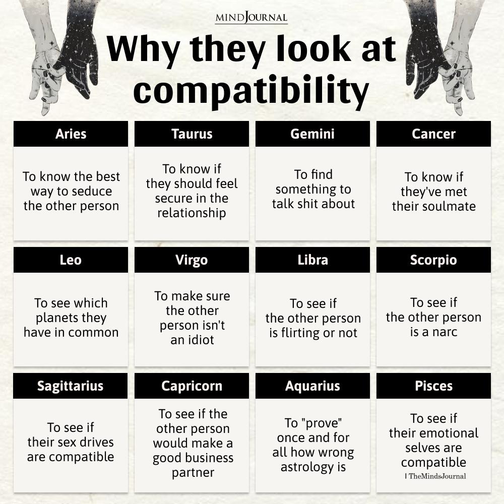 Why The Zodiac Signs Look At Compatibility