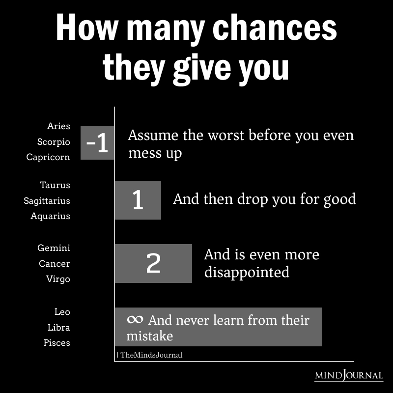How many chances they give you