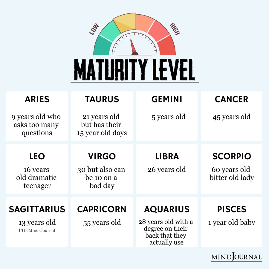 Maturity Level Of Each Zodiac Sign
