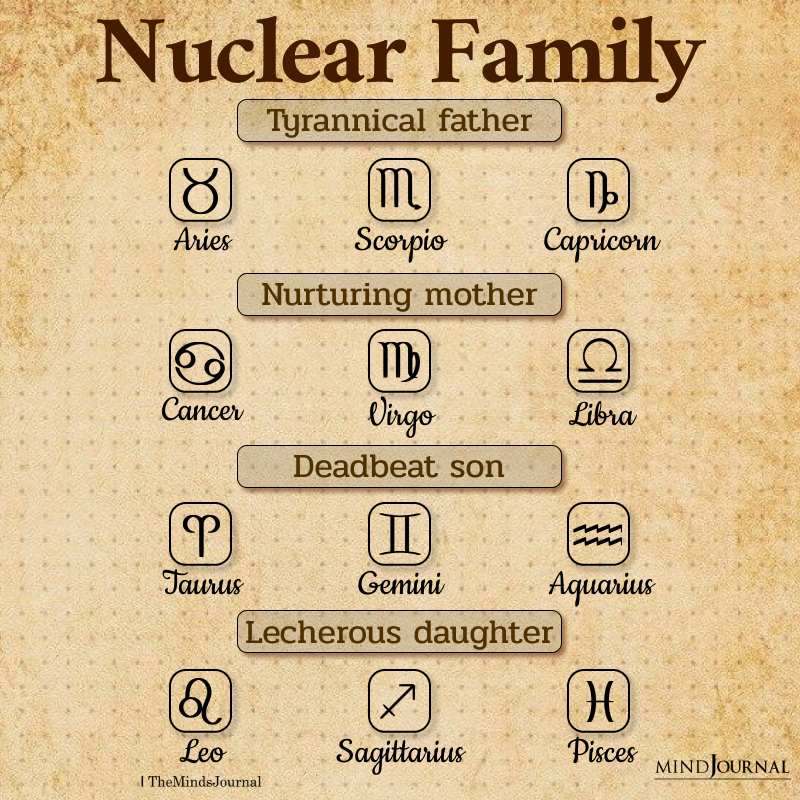 Nuclear Family Of The Zodiac Signs