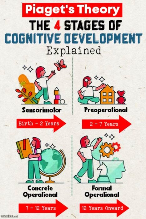 stages of cognitive development
