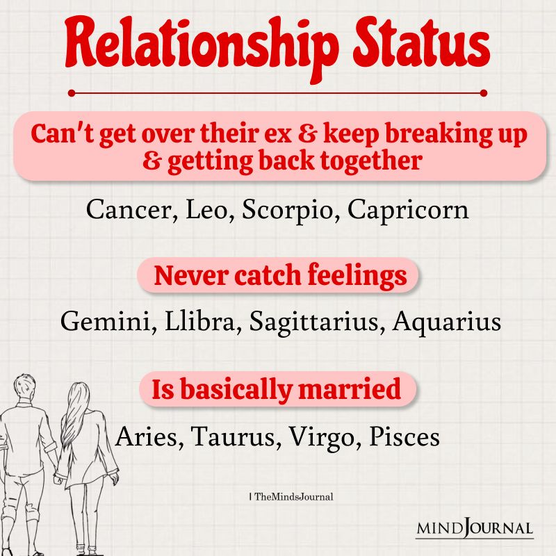 Relationship Status Of Zodiac Signs