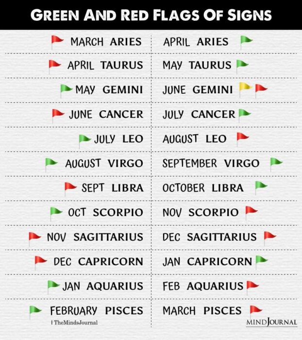 Spotting Green And Red Flags Of Zodiac Signs - Zodiac Memes