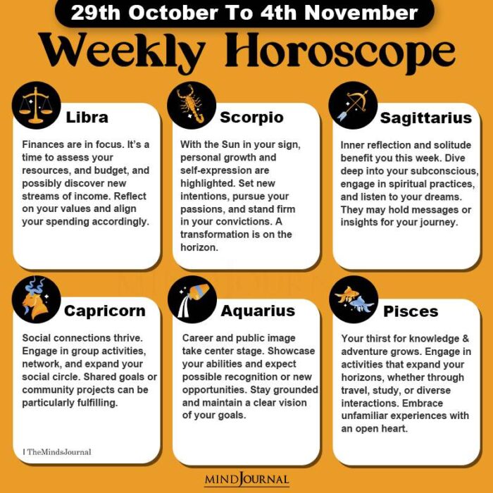 Weekly Horoscope 29th October To 4th november part two