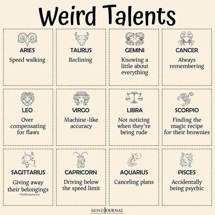 Weird Facts About Each Zodiac Sign - Zodiac Memes