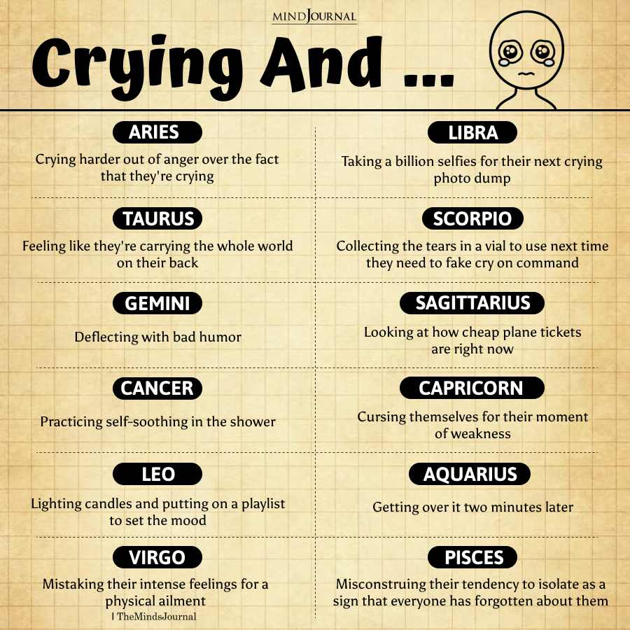 What Each Zodiac Sign Does When They Cry