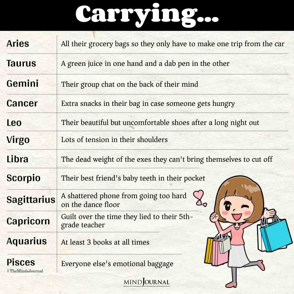 What Are The Zodiac Signs Carrying?