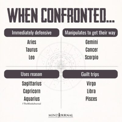 When The Zodiac Signs Are Confronted - Zodiac Memes