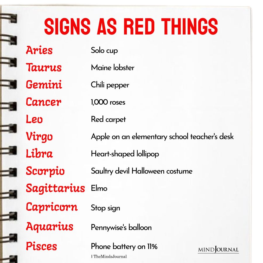 Zodiac Signs As Red Things