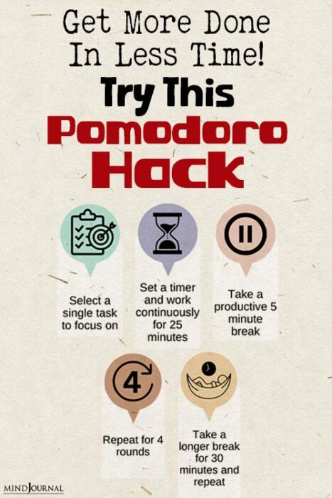What is the pomodoro technique and it's benefits