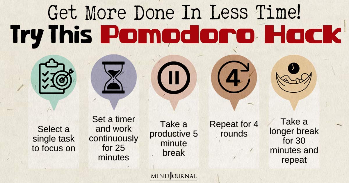 The Pomodoro Technique: A time-blocking tool for focus - Managing Happiness
