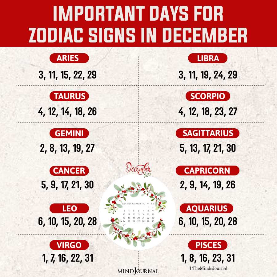 Important December Dates For Zodiac Signs