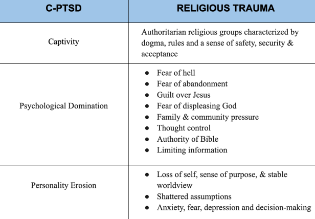Dark Signs Of Religious Trauma