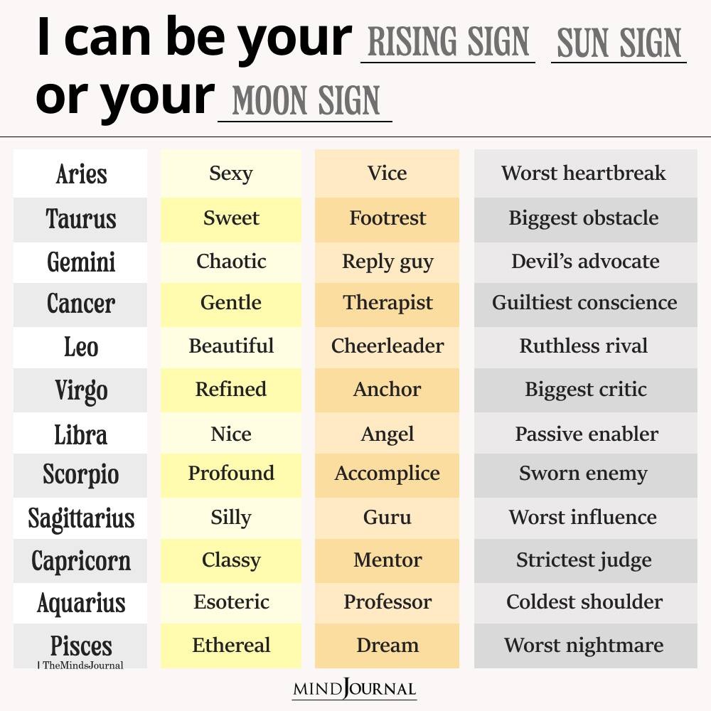 leo astrology characteristics