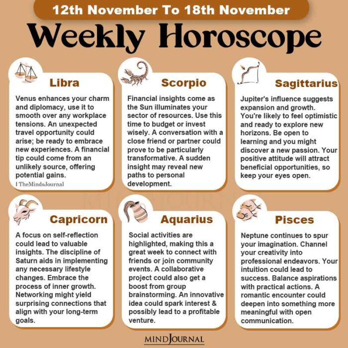 Weekly Horoscope 12th to 18th November part two