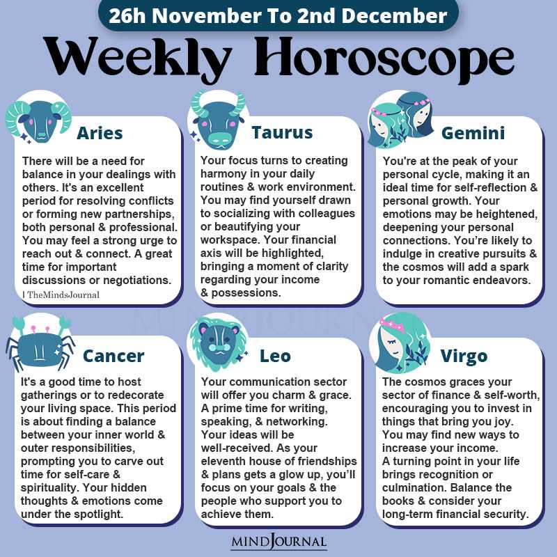 Weekly Horoscope For Each Zodiac Sign(26h November To 2nd December)