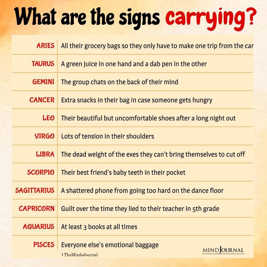 What Are The Zodiac Signs Carrying?
