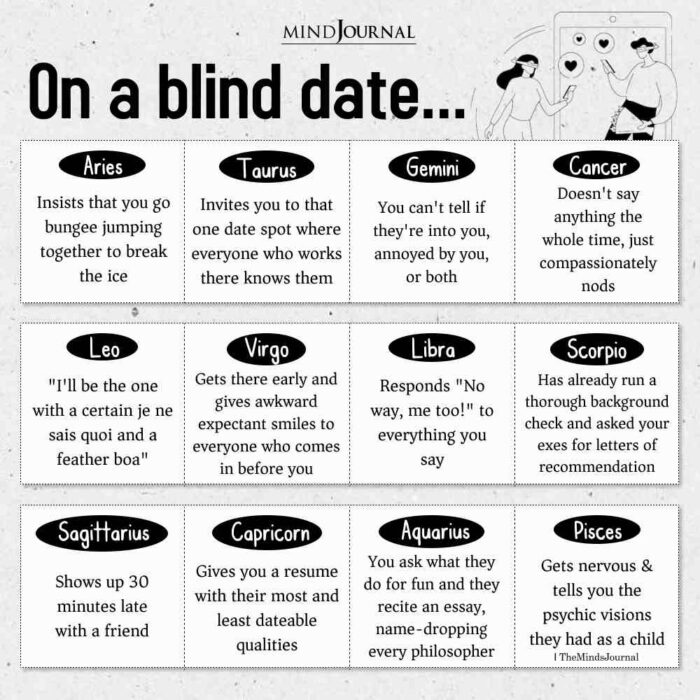 Zodiac Signs On A Blind Date - Zodiac Memes