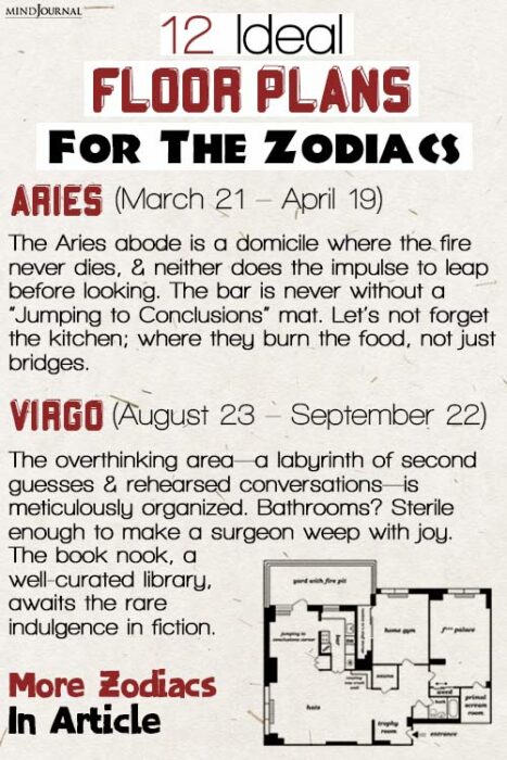 zodiac signs dream house
