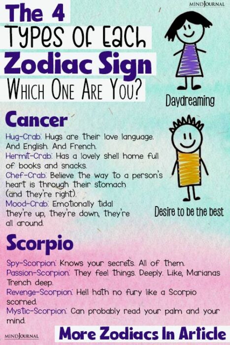 four types of each zodiac
