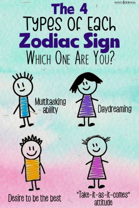 four types of each zodiac
