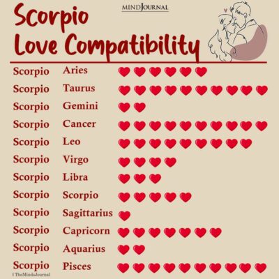 Love Compatibility Of Scorpio 400x400 