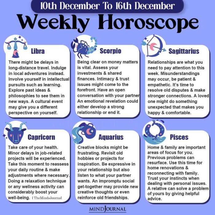 Weekly Horoscope 10th To 16th December part two